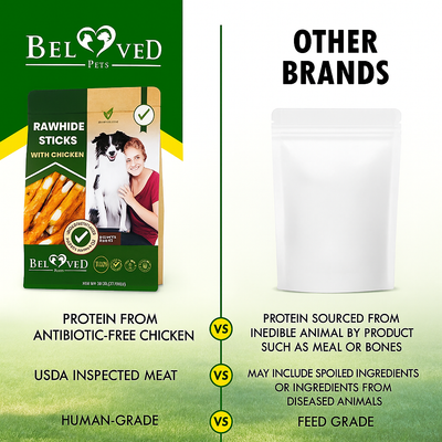 Dog Sticks Wrapped With Chicken & Pet Natural Chew Treats Grain Free Organic Meat & Human Grade Dried Snacks In Bulk For Training Small & Large Dogs